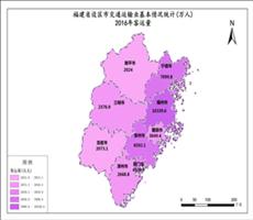 福建省2016年客运量