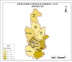 天津市2016年资产总计