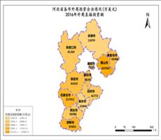 河北省2016年外商直接投资额