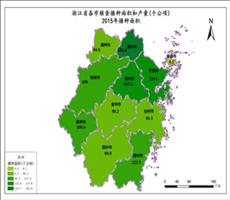 浙江省农业数据2
