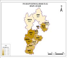河北省2016年工资总额（民营经济主要指标）