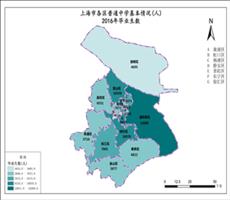 上海市2016年毕业生数（各区普通中学基本情况）
