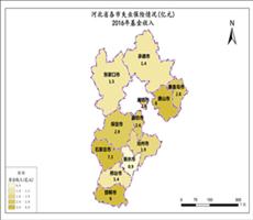 河北省2016年基金收入（失业保险情况）