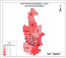 天津市2013年实际利用内资额统计