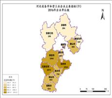 河北省2016年企业单位数（私营工业企业主要指标）