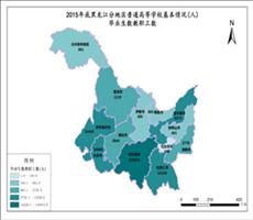 黑龙江教育科研数据（一）