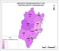 福建省2016年综合利用往年工业固体废物贮存量