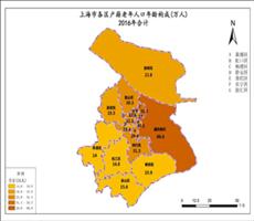 上海市2016年合计（各区户籍老年人口年龄构成）