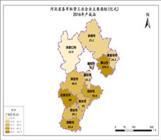河北省2016年产成品（私营工业企业主要指标）