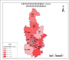 天津市2012年实际利用内资额统计