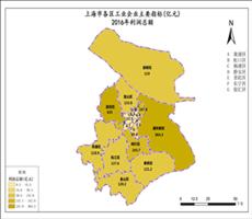 上海市2016年利润总额
