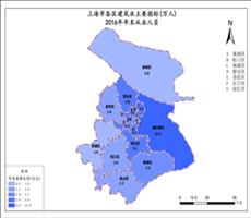 上海市2016年年末从业人员（各区建筑业主要指标）