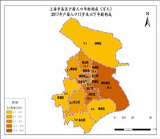 上海市2017年17岁及以下人口构成