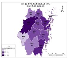 浙江省就业数据