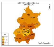 北京市2017年乡村人口