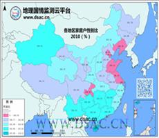 2010年各地区家庭户男女性别比