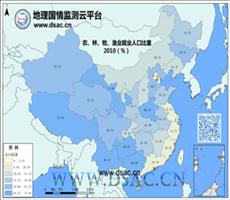 农、林、牧、渔业就业比重
