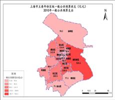 上海市2010年一般公共预算支出
