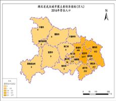 湖北省经济指数数据