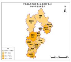 河北省2016年外方注册资本