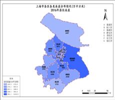 上海市2016年居住房屋（各区各类房屋分布情况）