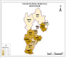 河北省2016年利润总额（民营经济主要指标）
