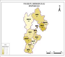 河北省2016年基金支出