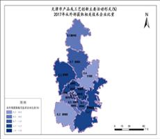 天津市2017年从外部获取相关技术企业比重