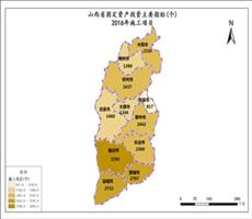 山西省金融数据