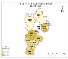 河北省2016年累计结余