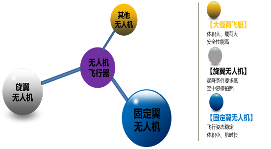 无人机应用方案