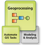 ARCGIS10.5：什么是地理处理？