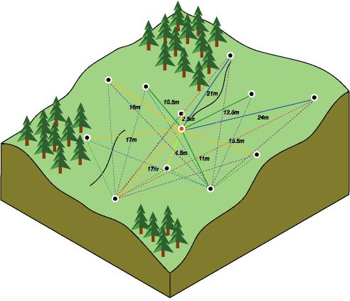 ArcGIS教程：经验半变异函数分组