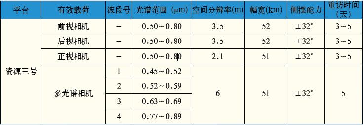 资源三号卫星介绍