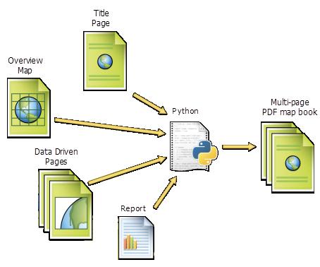 ArcGIS教程：使用 ArcGIS 构建地图册