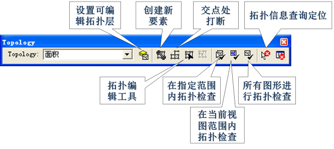 ArcGIS实践教程（16）Arcmap中拓扑错误修正的使用方法