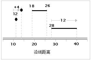 ArcGIS教程：什么是线性参照？