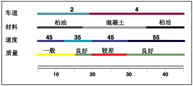 ArcGIS教程：线性参照情景