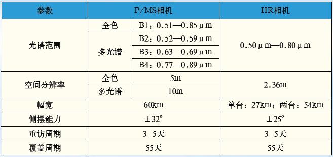 资源一号02C卫星