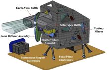 Landsat-8