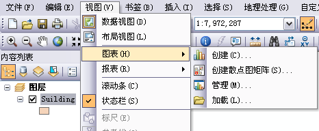 图表快速浏览