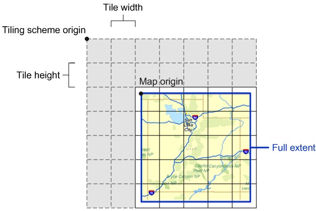 ArcGIS Server的切图原理深入