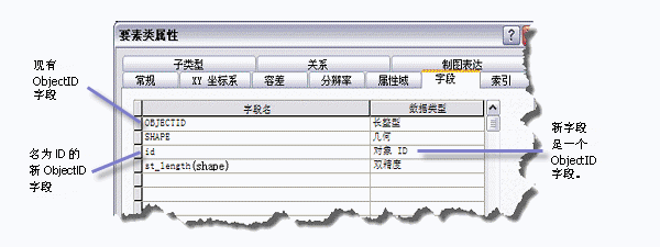 将表注册到Geodatabase地理数据库指南