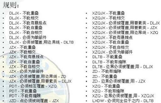 ArcGIS 常见拓扑错误的修改方法