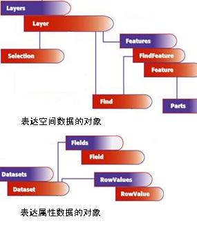 VC6.0+MapX编程总结