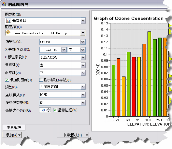 ArcGIS10.5操作指南：创建图表的步骤
