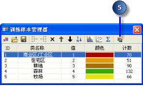 ArcGIS教程：Spatial Analyst 扩展模块进行影像分类
