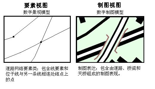 图层的基本词汇