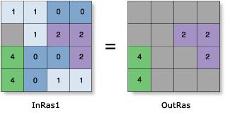 ArcGIS教程：按属性提取 (空间分析)