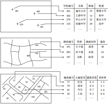 ArcGIS教程——GIS软件专用术语解释